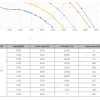 LWBE3G630-188PT-04 性能曲线 performance curve LONGWELL 朗伟