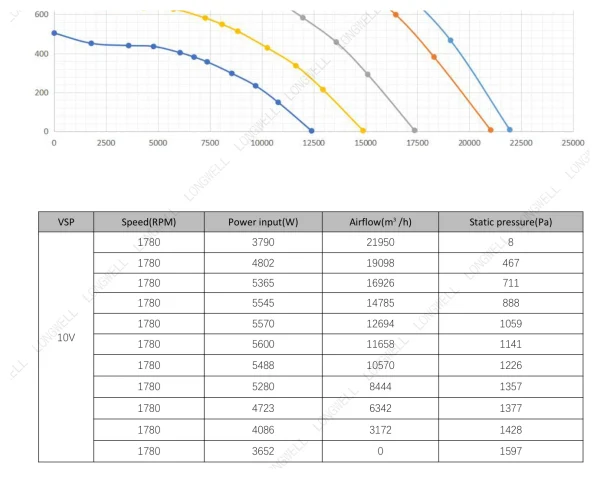 LWBE3G630-188PT-04 性能曲线 performance curve LONGWELL 朗伟
