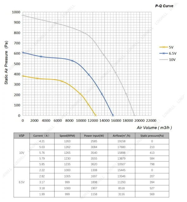 LWBE3G630-188PT-05 性能曲线 LONGWELL 朗伟