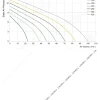 LWCA-30420SN-07 性能曲线 performance curve LONGWELL 朗伟