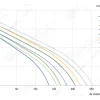 LWCA-30610SN-06 性能曲线 performance curve LONGWELL 朗伟