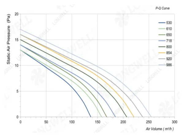 LWCA-30610SN-06 性能曲线 performance curve LONGWELL 朗伟