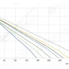 LWCA-40530SN-06 性能曲线 performance curve LONGWELL 朗伟