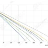 LWCA-40610SN-06 性能曲线 performance curve LONGWELL 朗伟