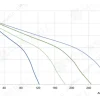 LWCA-45240SN-06 性能曲线 performance curve LONGWELL 朗伟