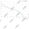 LWCD-40420LN-06 性能曲线 performance curve LONGWELL 朗伟