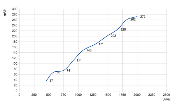 LWCD-40920MN-06 性能曲线 P-Q