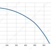 LWDA-150(6")S-PWN-11 性能曲线 LONGWELL 朗伟