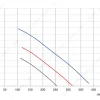 LWDA-150S-MBN-12 性能曲线 performance curve LONGWELL 朗伟