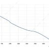 LWDE-150S-MBN-11 性能曲线 performance curve LONGWELL 朗伟