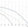 LWFA2E120-092DS-01 性能曲线 performance curve LONGWELL 朗伟