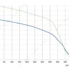 LWFA2E140-092NS-01 性能曲线 performance curve LONGWELL 朗伟