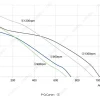 LWFA2E146-092DS-03 性能曲线 performance curve LONGWELL 朗伟