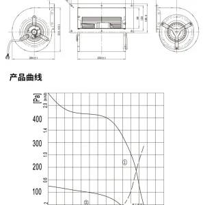 LWFA2E146-092DS-05 LWFA2E146-092DS-05 双进风前向鼓风机 Ø146mm