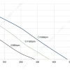 LWFA2E146-092DS-07 性能曲线 performance curve LONGWELL 朗伟