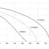 LWFA2E146-092DS-09 性能曲线 performance curve LONGWELL 朗伟