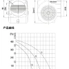 LWFA2E146-092DS-10 LWFA2E146-092DS-10 双进风前向鼓风机 Ø146mm