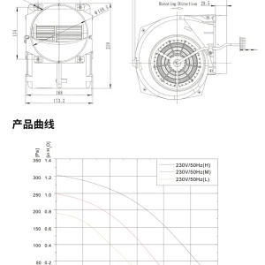 LWFA2E146-092DS-11 LWFA2E146-092DS-11 双进风前向鼓风机 Ø146mm