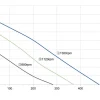 LWFA2E146-092DS-11 性能曲线 performance curve LONGWELL 朗伟