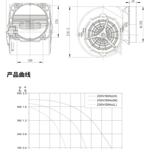 LWFA2E146-092DS-13 LWFA2E146-092DS-13 双进风前向鼓风机 Ø146mm