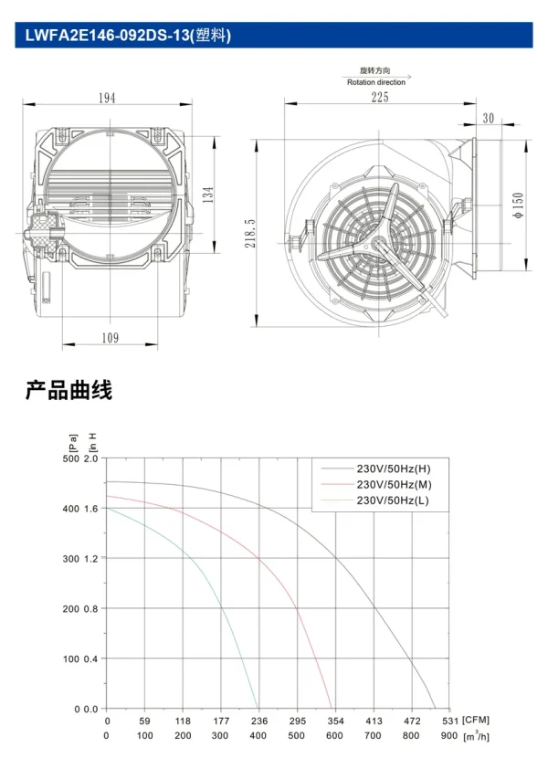LWFA2E146-092DS-13 LWFA2E146-092DS-13 双进风前向鼓风机 Ø146mm