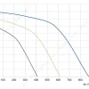 LWFA2E146-092DS-13 性能曲线 performance curve LONGWELL 朗伟