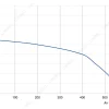 LWFA2E160-092SS-01 性能曲线 performance curve LONGWELL 朗伟