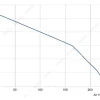 LWFA4E120-092SS-01 性能曲线 performance curve LONGWELL 朗伟