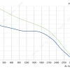 LWFA4E225-138NS-02 性能曲线 performance curve LONGWELL 朗伟