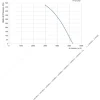 LWFA4E280-188NS-02 性能曲线 performance curve LONGWELL 朗伟