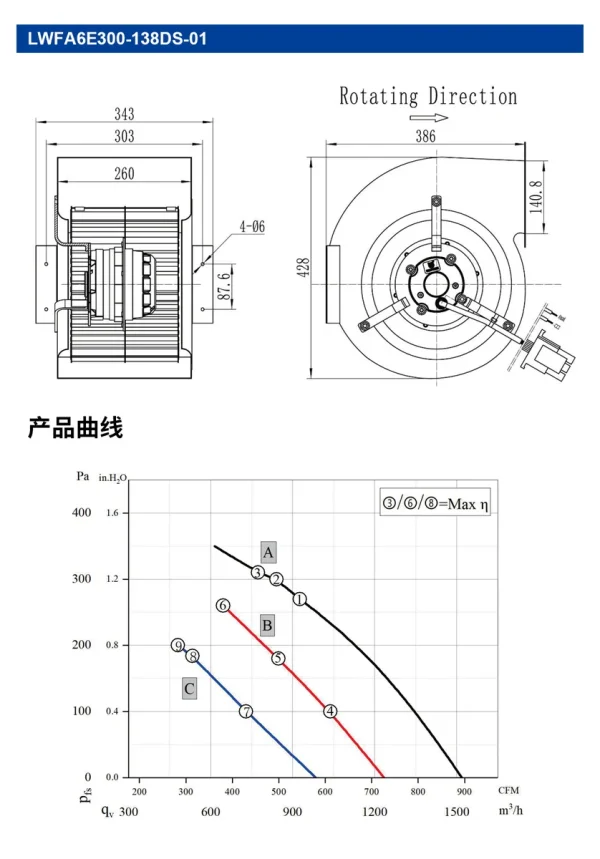 LWFA6E300-138DS-01 LWFA6E300-138DS-01 双进风前向鼓风机 Ø300mm
