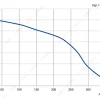 LWFD3G120-072SH-02 性能曲线 LONGWELL 朗伟