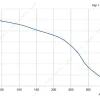 LWFD3G120-072SM-02 性能曲线 performance curve LONGWELL 朗伟