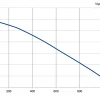 LWFD3G133-072DH-04 P-Q performance curve