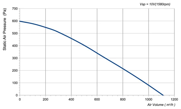 LWFD3G133-072DH-04 P-Q performance curve