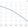 LWFD3G133-072DM-02 P-Q performance curve