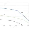 LWFD3G133-072SM-01 性能曲线 performance curve LONGWELL 朗伟