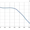 LWFD3G133-092DH-01 P-Q performance curve
