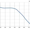 LWFD3G133-092DM-01 P-Q performance curve