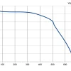 LWFD3G133-092DZ-01 P-Q performance curve