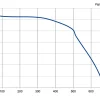 LWFD3G133-092DZ-02 P-Q performance curve