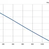 LWFD3G197-072DZ-01 P-Q performance curve