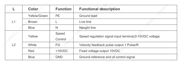 LWFE3G120-072SS-01 接线图 LONGWELL 朗伟
