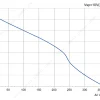 LWFE3G120-072SS-02 性能曲线 LONGWELL 朗伟
