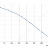 LWFE3G133-092DS-03 性能曲线 performance curve LONGWELL 朗伟