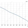 LWFE3G140-072SS-04 性能曲线 LONGWELL 朗伟