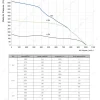 LWFE3G146-092DS-02 性能曲线 performance curve LONGWELL 朗伟