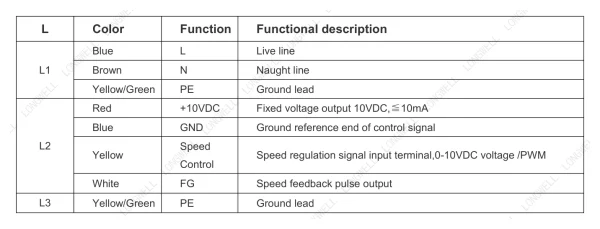 LWFE3G146-092DS-02 接线图 wiring diagram LONGWELL 朗伟