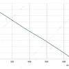 LWFE3G160-072SS-06 性能曲线 performance curve LONGWELL 朗伟