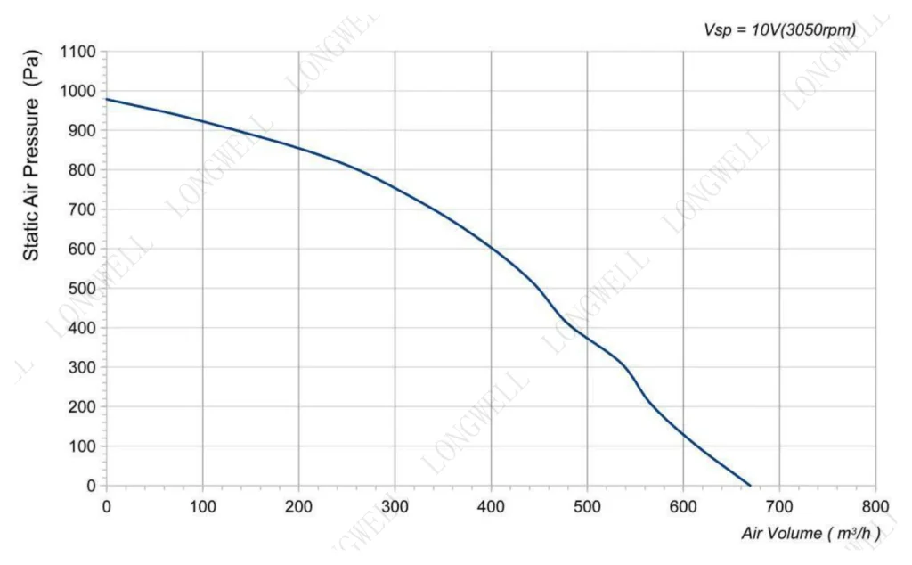 LWFE3G160-072SS-07 性能曲线 P-Q